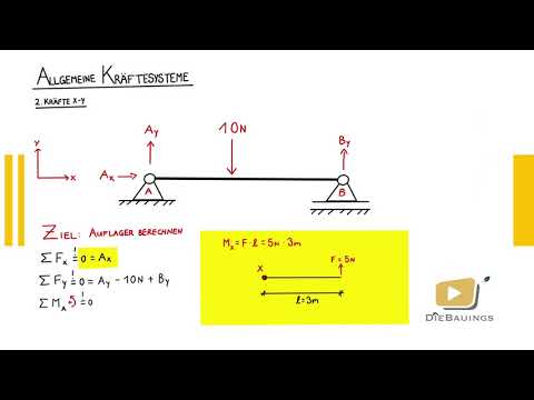 Mechanics 1 | General Force Systems - Introduction
