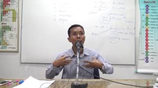 113-ตอบปัญหาธรรม