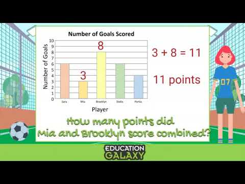 2nd Grade - Math - Interpret Data - Topic Video