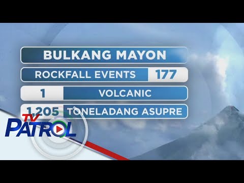 Bagong lava dome sa bunganga ng Bulkang Mayon, binabantayan TV Patrol