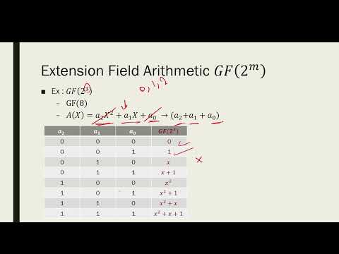 Understanding Cryptography | Finite Fields
