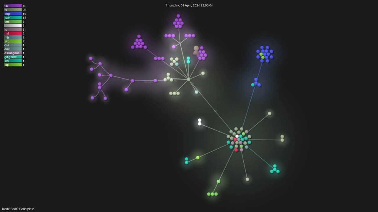 ixartz/SaaS-Boilerplate - Gource visualisation