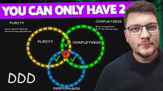 Domain Model Trade-Offs — Full Breakdown & Transcript