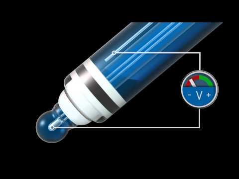 Potentiometric pH measurement