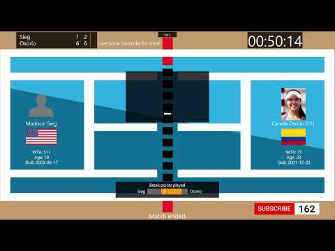 Tennis Score Live - Madison Sieg vs. Camila Osorio | San Diego