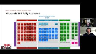 Webinar: Microsoft 365 Fully Activated: Security, Savings & Simplified Management