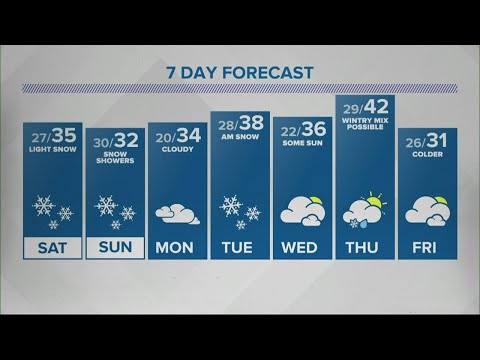 Live Doppler 13 Weather Forecast