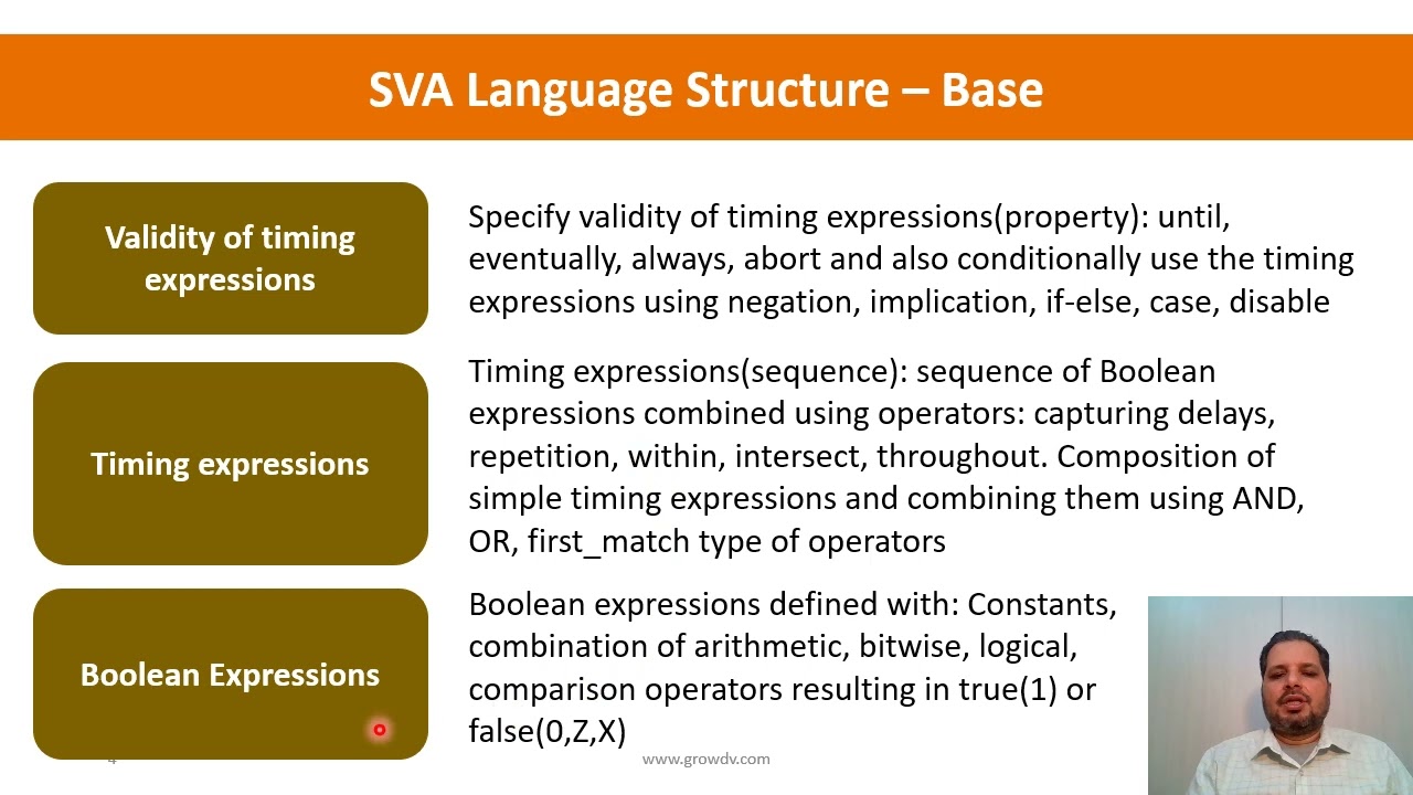 SystemVerilog Assertions - Learning Curve