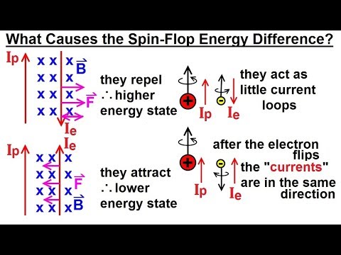 Physics Ch 66 5 Quantum Mechanics The Hydrogen Atom 1 of 78 The Rutherford Experiment
