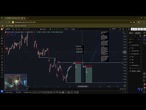 GBP/CAD Short, EUR/NZD Long and USD/JPY Short