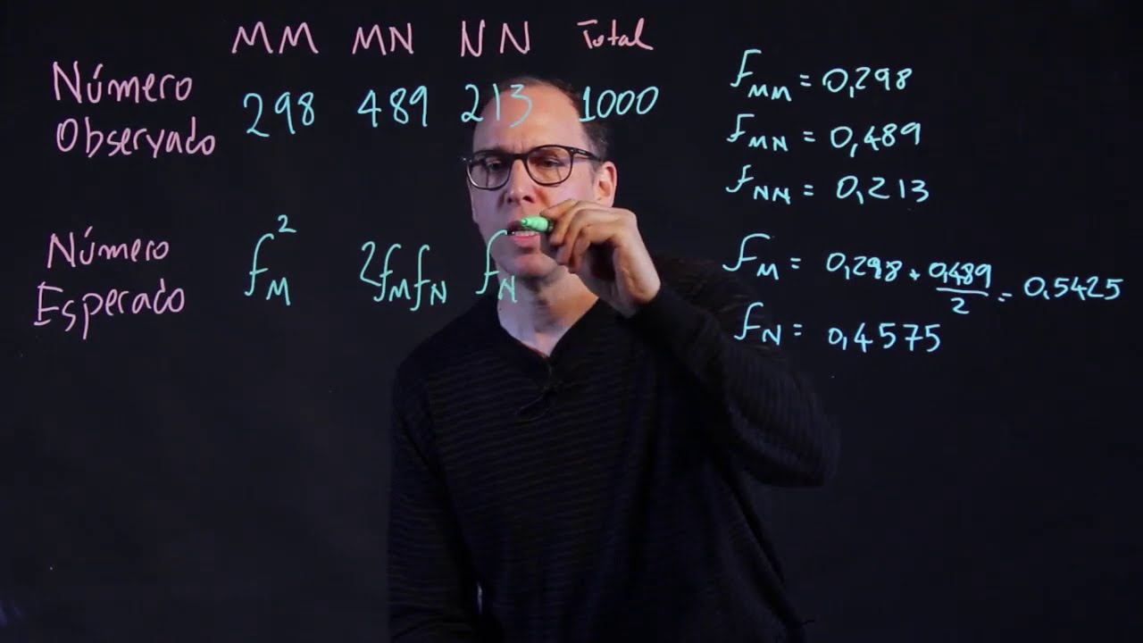 Testes de desvios de Hardy-Weinberg
