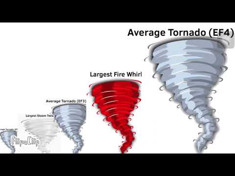 Tornado Size Comparison