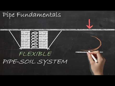 Concrete Pipe 101 Webinar