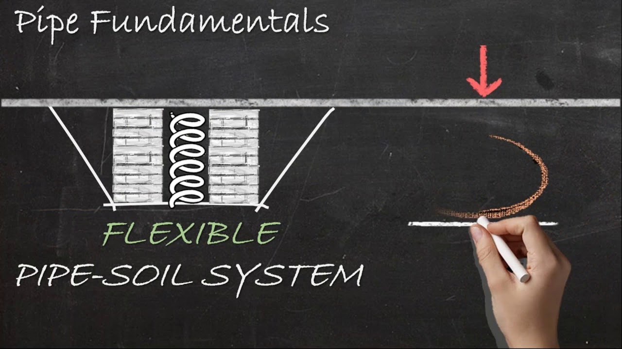 Concrete Pipe 101 Webinar