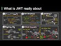 Why Is JWT Popular