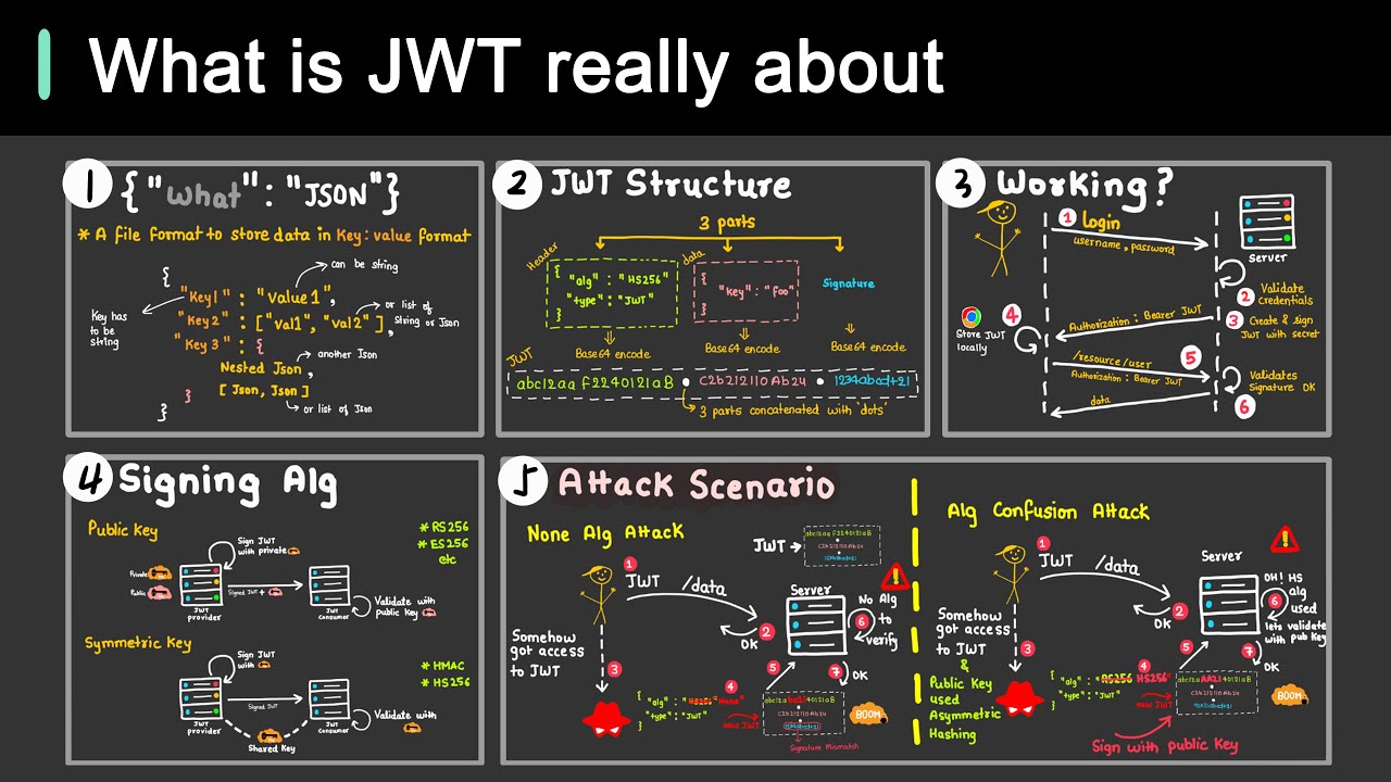 Why is JWT popular?