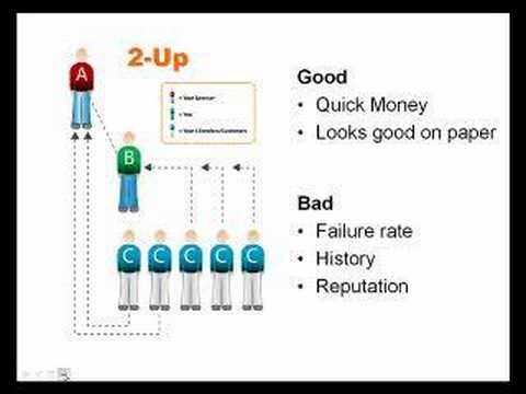 Network Marketing: 7 Width vs. Depth, 2-up, Comp Plans