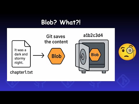 How Git Works: Understanding the .git Folder, Objects, and Blobs