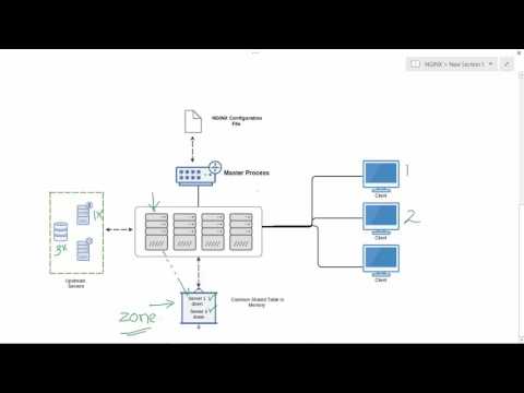 download lagu mp3 mp4 Shared Memory Zone Nginx, download lagu Shared Memory Zone Nginx gratis, unduh video klip Shared Memory Zone Nginx