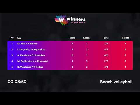 20:25 I. Skrynnik /O. Kryvoshap - M.Brylliantov /V. Kraievskyi 04.02.2023 | Winners Beach Volleyball