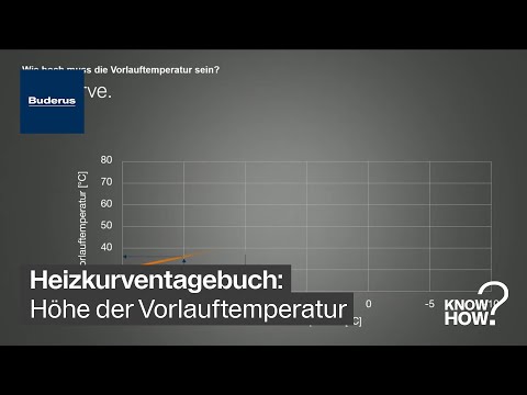 Heizkurventagebuch: Wie hoch muss die Vorlauftemperatur sein? | Buderus