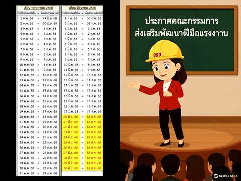 แนวทางการจัดฝึกอบรมของผู้ประกอบกิจการ