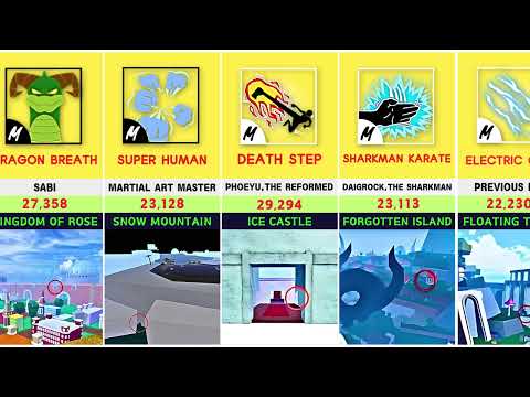 Unlock Every Fighting Style in Blox Fruits | Hidden Locations and Damage Revealed