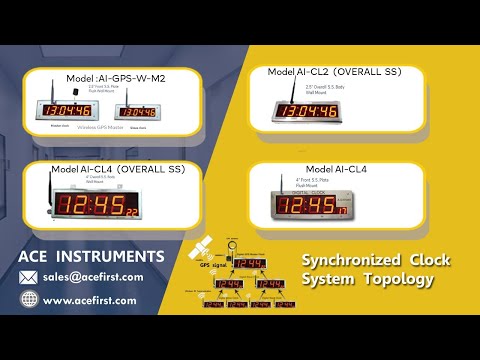 Gps digital clocks for pharmaceuticals