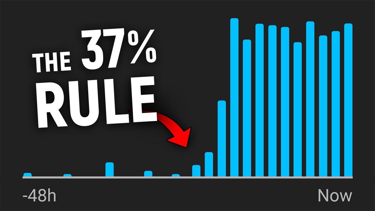 Thumbnail for Am Analizat 93.421 Videoclipuri YouTube Ca Să SPARG Algoritmul