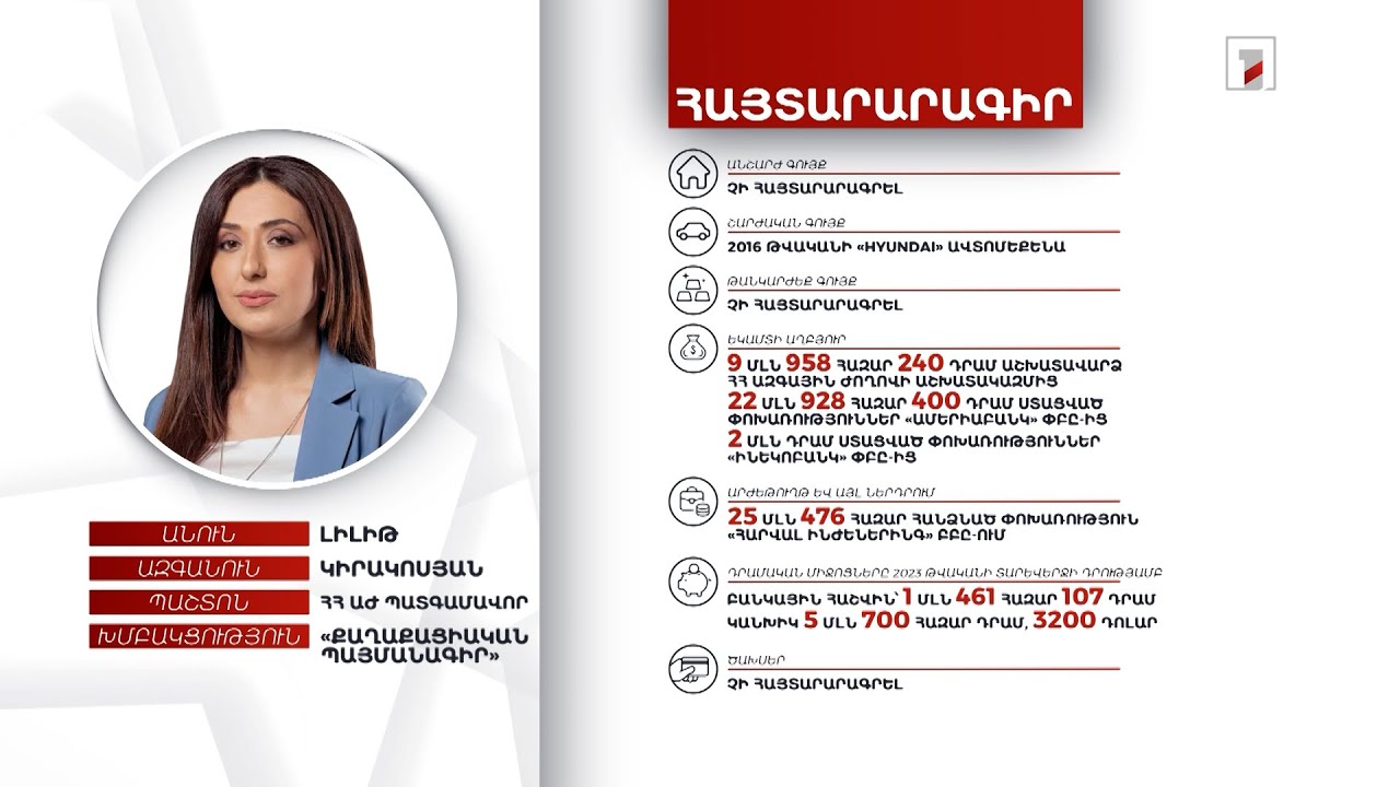 Ավտոմեքենա, 7 մլն 161 հազար դրամ. ՀՀ ԱԺ պատգամավոր Լիլիթ Կիրակոսյանի հայտարարագիրը