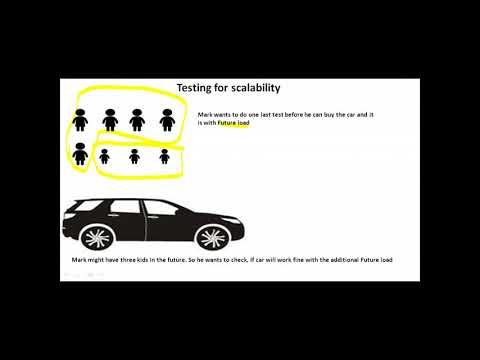 LR Day 38 Video (Controller sample case Study)