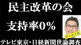 民主改革の会、支持率0%。自民党41%、日本維新の会4%、参政党5%、国民民主党4%、日本共産党4%。高市内閣の支持率は、横ばい62%。テレビ東京と日経新聞社の世論調査 2026年9月21日 切り抜き