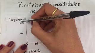 Fronteiras de possibilidades de produção - economia básica