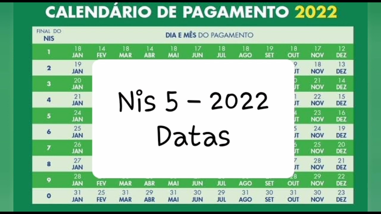 Watch Now Calendário de pagamentos nis 5 auxílio Brasil 2022 #005 Calendário de pagamentos nis 5 auxílio Brasil 2022 #005