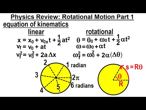 Physics Review Rotational Motion Part 1 Equations of Kinematics
