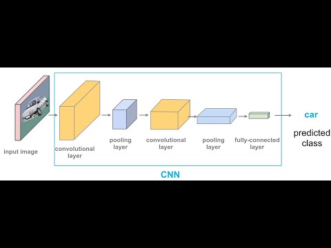 F1 Car Classification Using Cnn Step By Step Python Code Tutorial