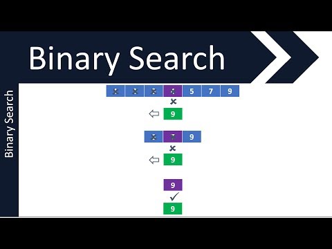 Linear and Binary Search Algorithms #2 | GCSE (9-1) in Computer Science | AQA, OCR and Edexcel