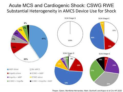 The future of cardiogenic shock management_Kapur_Coronary On Demand