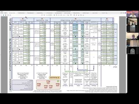 הרב יואל חקון  - תפילה עם נקודות הכסף - שיעור 015 - קורבנות - היכלות - ענ״ה - השד״ה - שמחת כוהן.