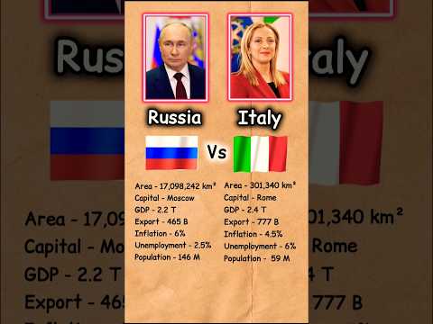 RUSSIA vs ITALY Comparison || 🇷🇺 vs 🇮🇹 #comparison#italy#russia#inflation#gdp#shorts