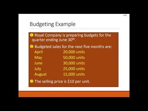 Managerial Accounting Chapter 8 Lecture