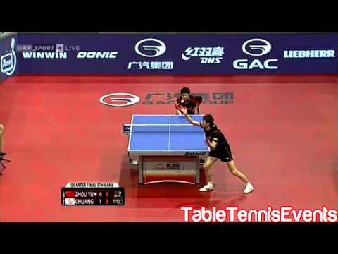 Chuang Chih-Yuan Vs Zhou Yu: 1/4 Final [Austrian Open 2013]