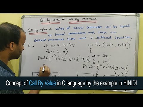 Basic of Computer Language Basic C Language Programming C Programming tutorial Hindi