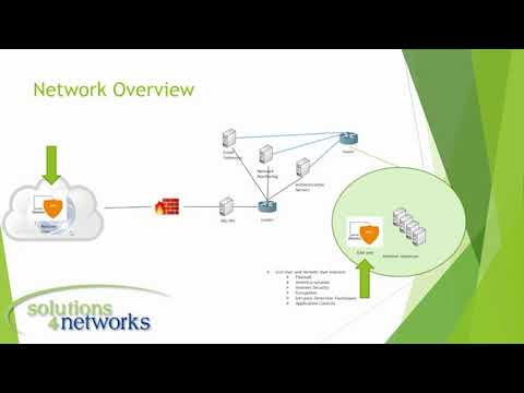 Network Security Best Practices