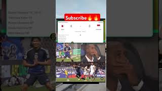 Download lagu #bola #timnasindonesia #persib #persija mp3