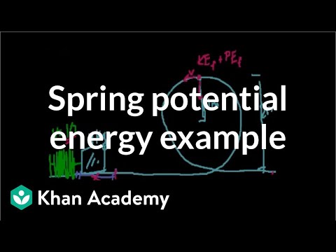 Spring Potential Energy Example (Mistake in Math) 