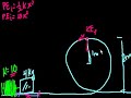 Spring Potential Energy Example (Mistake in Math) Video Tutorial