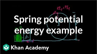Spring potential energy example (mistake in math)