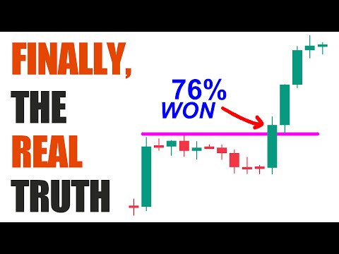 I Tested 7000 TRADES with 38 Trading Strategies (Unbelievable Win Rates)