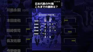 W杯で日本代表を阻み続けるPK戦　コースからたどる激闘の歴史
